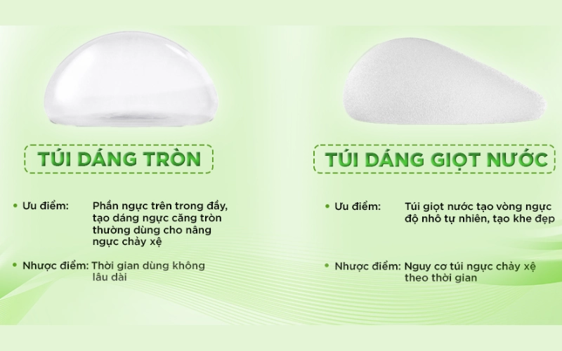 Phân loại túi ngực theo hình dáng