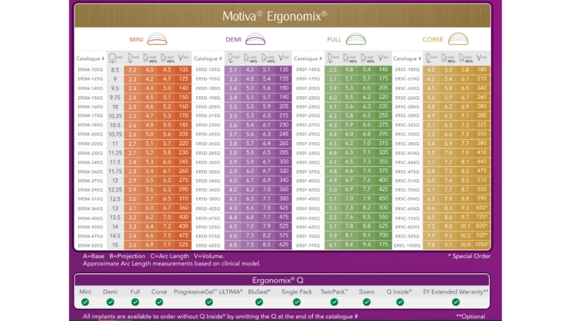 cách chọn size túi độn