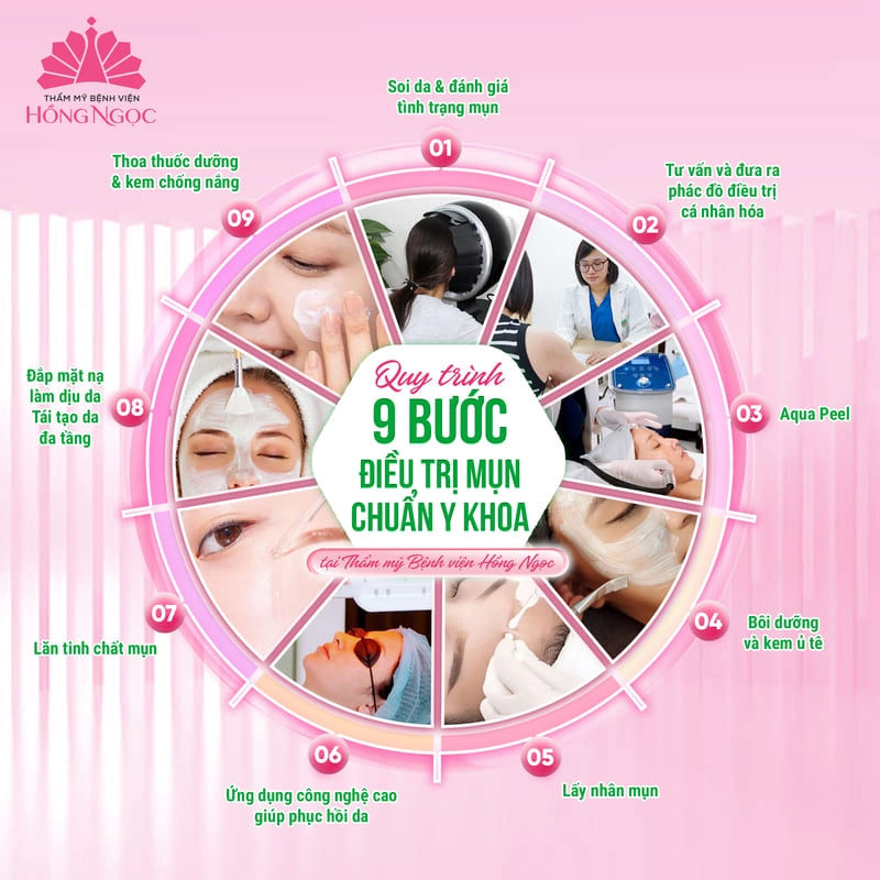 quy trình trị mụn chuẩn y khoa